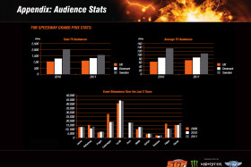 Taulukoissa speedwayn MM-sarjan TV-kokonaiskatsojamäärät (vas.ylä), TV-katsojakeskiarvot (oik.ylä) sekä yleisömäärät osakilpailuittain.